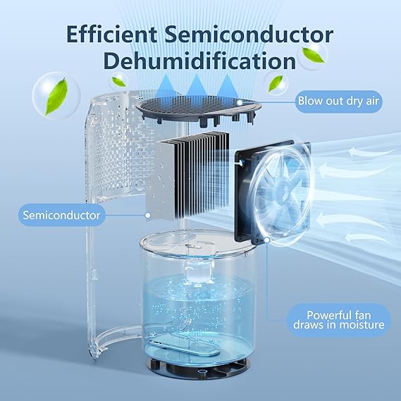 Deshumidificador Bajo Consumo 1200ml, Apaga Automáticamente, Deshumidificador Electrico con 7 Colores Luz, Deshumidificadores Silencioso